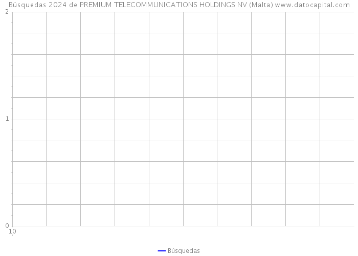Búsquedas 2024 de PREMIUM TELECOMMUNICATIONS HOLDINGS NV (Malta) 
