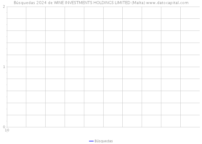 Búsquedas 2024 de WINE INVESTMENTS HOLDINGS LIMITED (Malta) 