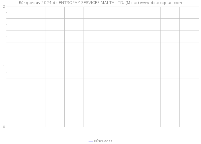 Búsquedas 2024 de ENTROPAY SERVICES MALTA LTD. (Malta) 