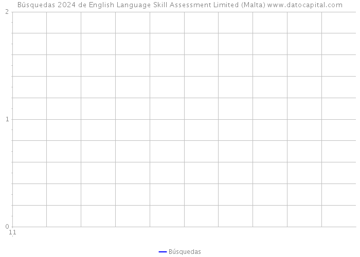 Búsquedas 2024 de English Language Skill Assessment Limited (Malta) 