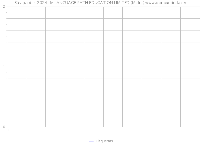 Búsquedas 2024 de LANGUAGE PATH EDUCATION LIMITED (Malta) 
