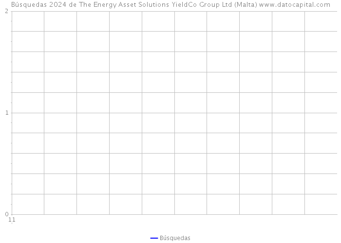 Búsquedas 2024 de The Energy Asset Solutions YieldCo Group Ltd (Malta) 