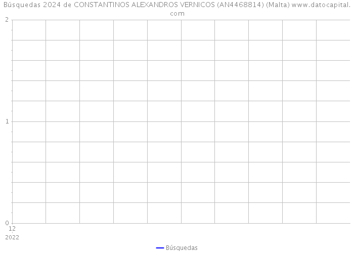 Búsquedas 2024 de CONSTANTINOS ALEXANDROS VERNICOS (AN4468814) (Malta) 
