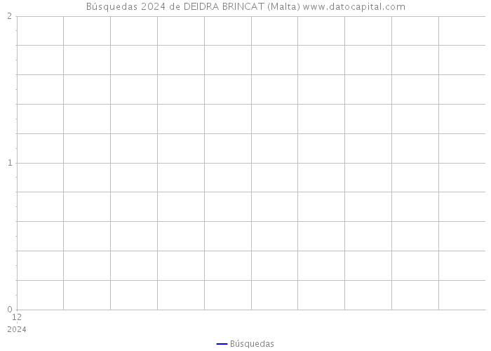Búsquedas 2024 de DEIDRA BRINCAT (Malta) 