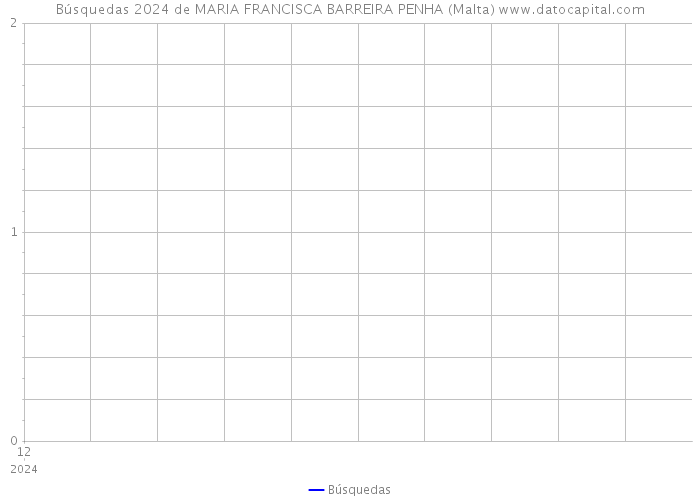 Búsquedas 2024 de MARIA FRANCISCA BARREIRA PENHA (Malta) 