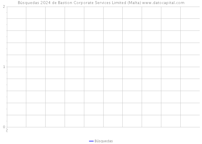 Búsquedas 2024 de Bastion Corporate Services Limited (Malta) 