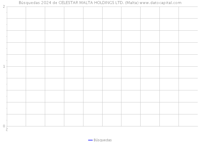 Búsquedas 2024 de CELESTAR MALTA HOLDINGS LTD. (Malta) 