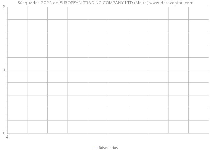Búsquedas 2024 de EUROPEAN TRADING COMPANY LTD (Malta) 