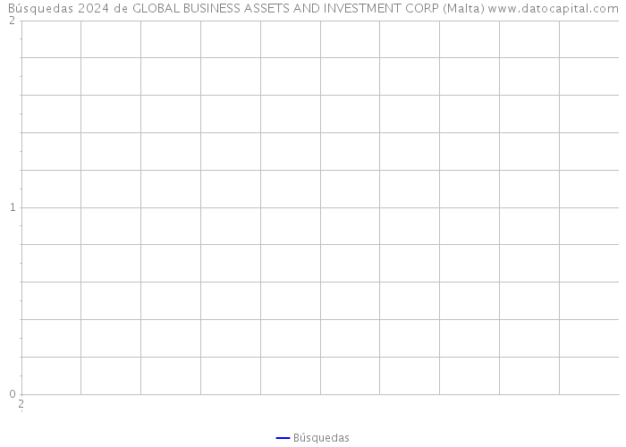 Búsquedas 2024 de GLOBAL BUSINESS ASSETS AND INVESTMENT CORP (Malta) 