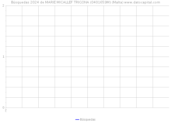 Búsquedas 2024 de MARIE MICALLEF TRIGONA (0401659M) (Malta) 
