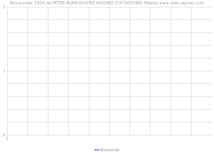 Búsquedas 2024 de PETER BURROUGHES HUGHES (537060388) (Malta) 