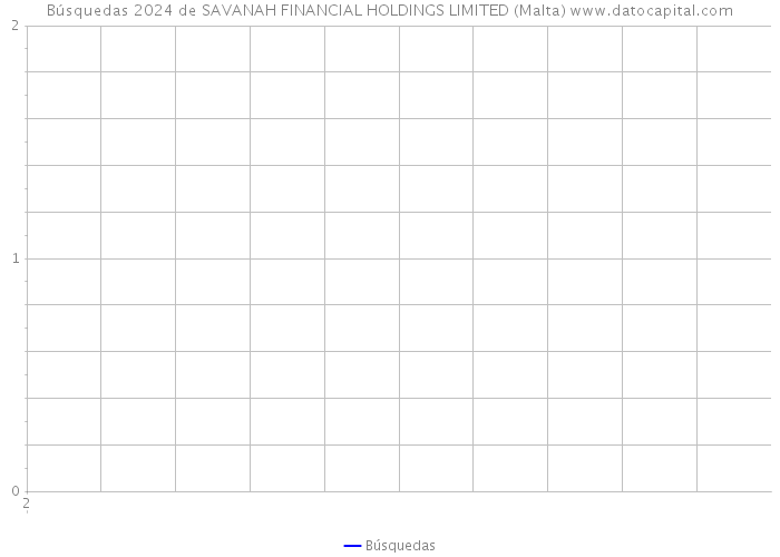 Búsquedas 2024 de SAVANAH FINANCIAL HOLDINGS LIMITED (Malta) 