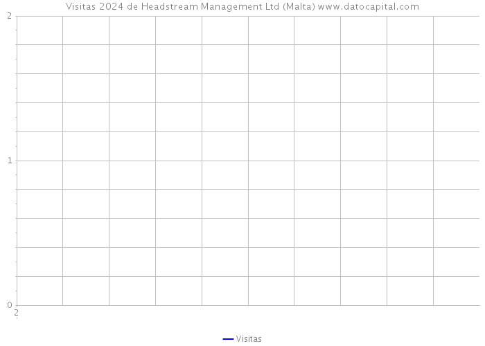 Visitas 2024 de Headstream Management Ltd (Malta) 