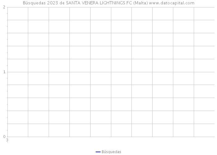 Búsquedas 2023 de SANTA VENERA LIGHTNINGS FC (Malta) 