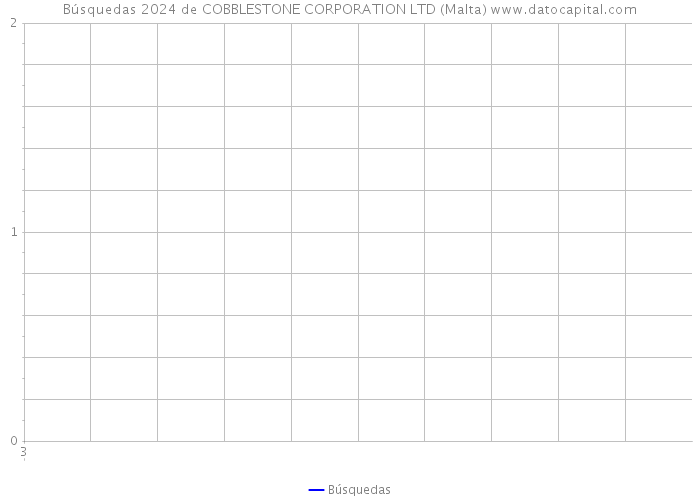 Búsquedas 2024 de COBBLESTONE CORPORATION LTD (Malta) 