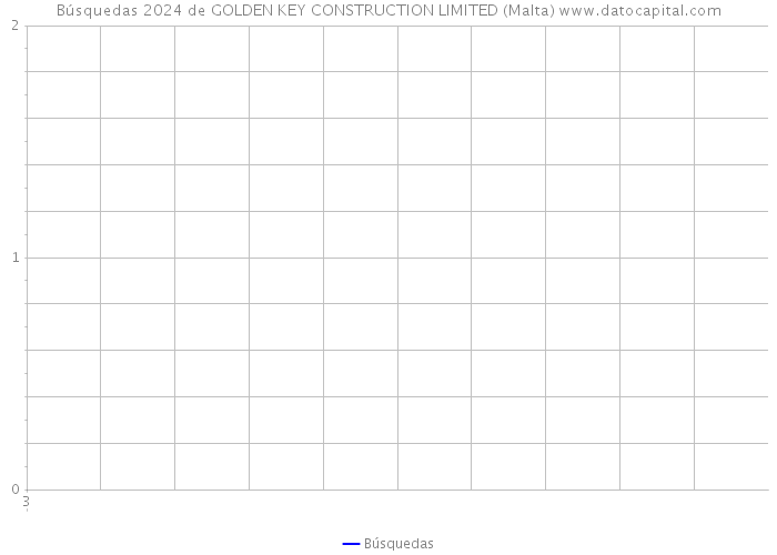 Búsquedas 2024 de GOLDEN KEY CONSTRUCTION LIMITED (Malta) 