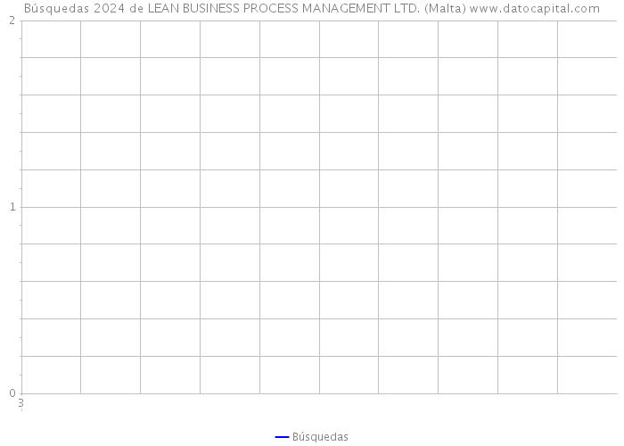 Búsquedas 2024 de LEAN BUSINESS PROCESS MANAGEMENT LTD. (Malta) 