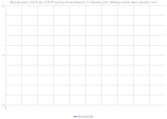 Búsquedas 2024 de VGP Property Investments Company Ltd. (Malta) 