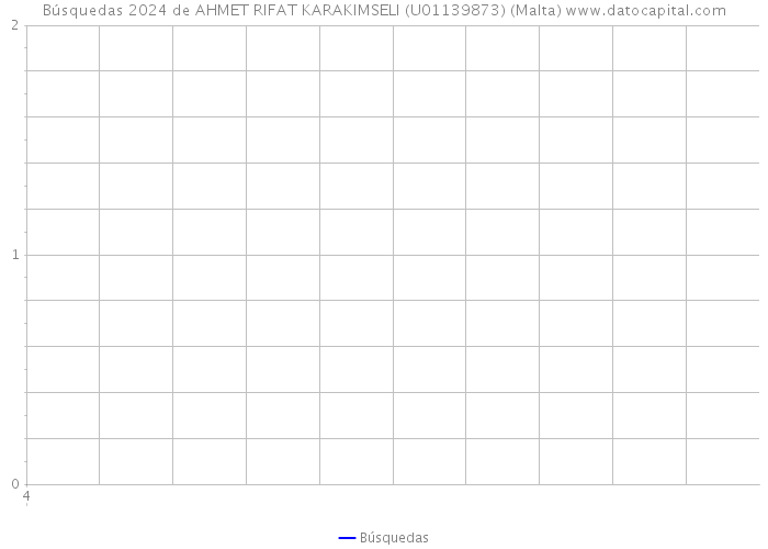 Búsquedas 2024 de AHMET RIFAT KARAKIMSELI (U01139873) (Malta) 