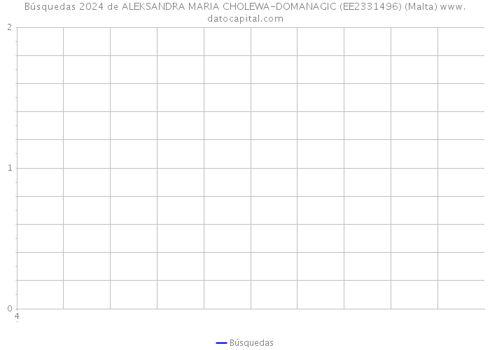 Búsquedas 2024 de ALEKSANDRA MARIA CHOLEWA-DOMANAGIC (EE2331496) (Malta) 