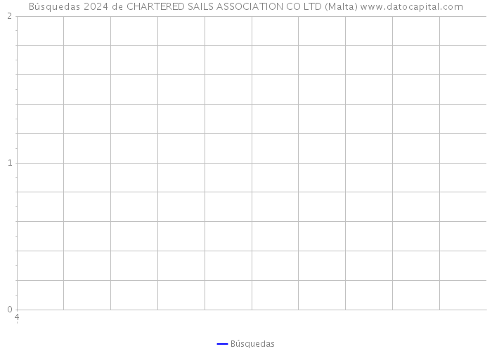 Búsquedas 2024 de CHARTERED SAILS ASSOCIATION CO LTD (Malta) 