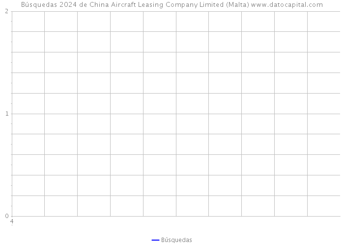 Búsquedas 2024 de China Aircraft Leasing Company Limited (Malta) 