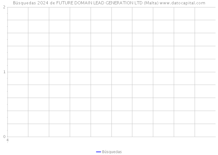 Búsquedas 2024 de FUTURE DOMAIN LEAD GENERATION LTD (Malta) 
