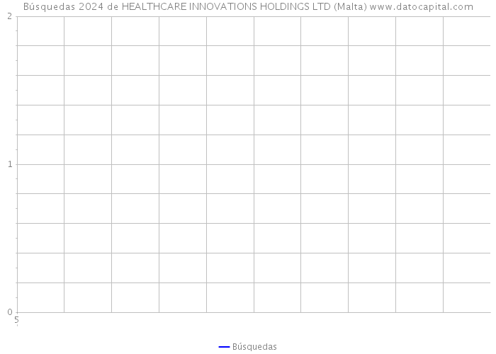 Búsquedas 2024 de HEALTHCARE INNOVATIONS HOLDINGS LTD (Malta) 
