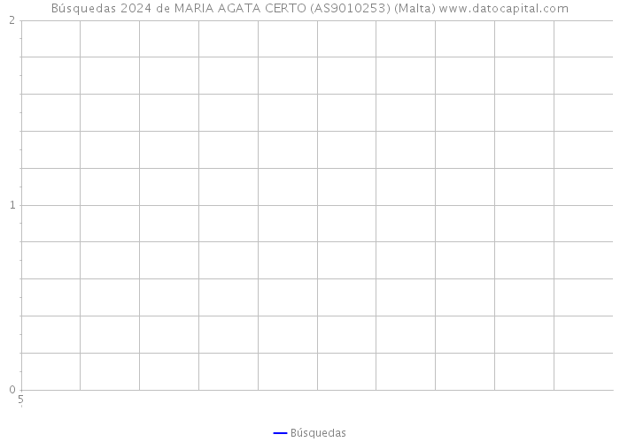 Búsquedas 2024 de MARIA AGATA CERTO (AS9010253) (Malta) 