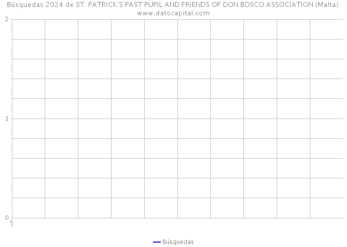 Búsquedas 2024 de ST. PATRICK'S PAST PUPIL AND FRIENDS OF DON BOSCO ASSOCIATION (Malta) 