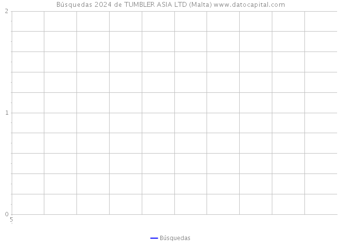 Búsquedas 2024 de TUMBLER ASIA LTD (Malta) 