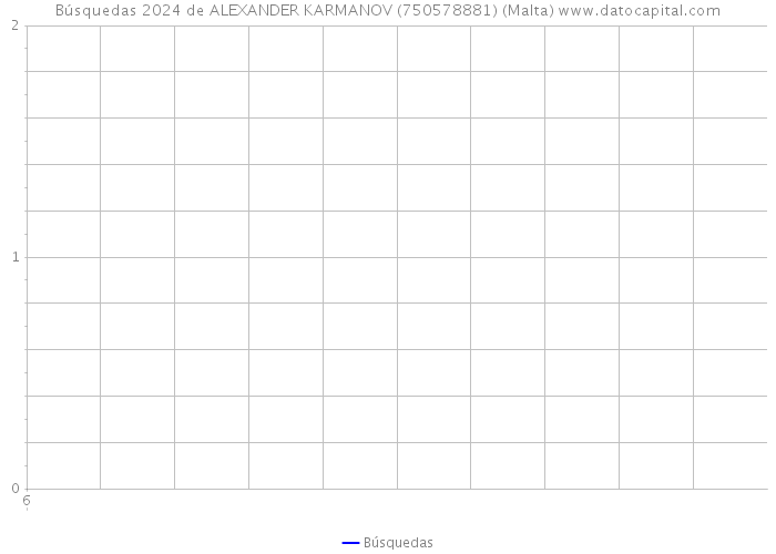 Búsquedas 2024 de ALEXANDER KARMANOV (750578881) (Malta) 