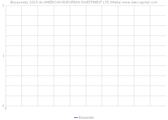 Búsquedas 2024 de AMERICAN EUROPEAN INVESTMENT LTD (Malta) 