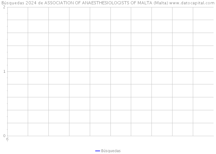 Búsquedas 2024 de ASSOCIATION OF ANAESTHESIOLOGISTS OF MALTA (Malta) 