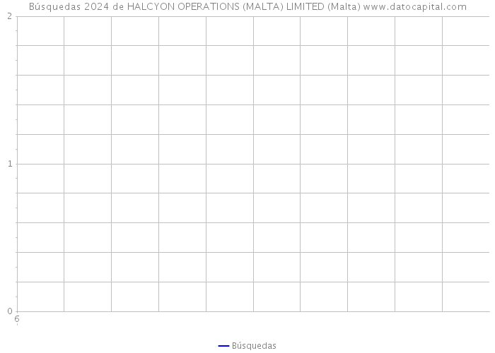Búsquedas 2024 de HALCYON OPERATIONS (MALTA) LIMITED (Malta) 