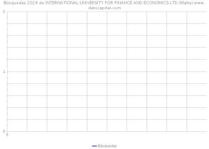 Búsquedas 2024 de INTERNATIONAL UNIVERSITY FOR FINANCE AND ECONOMICS LTD (Malta) 
