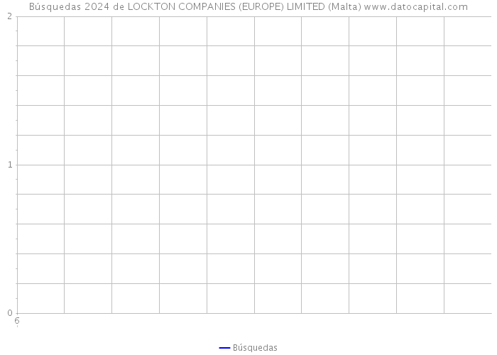 Búsquedas 2024 de LOCKTON COMPANIES (EUROPE) LIMITED (Malta) 