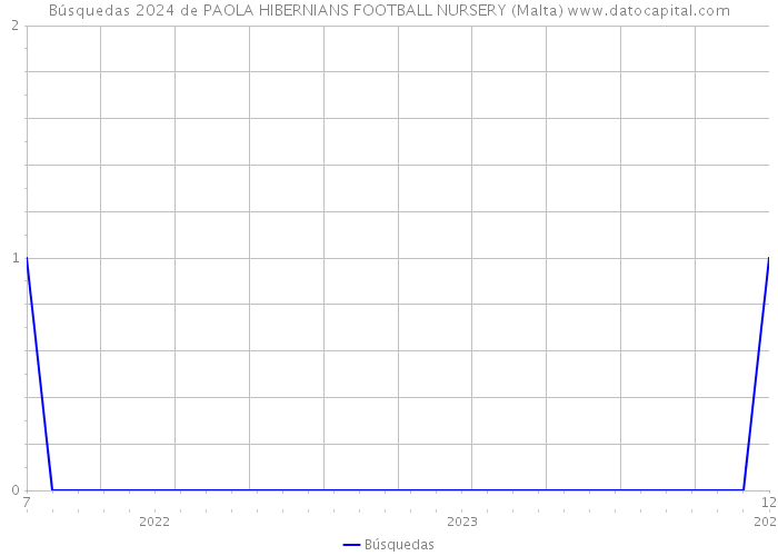 Búsquedas 2024 de PAOLA HIBERNIANS FOOTBALL NURSERY (Malta) 