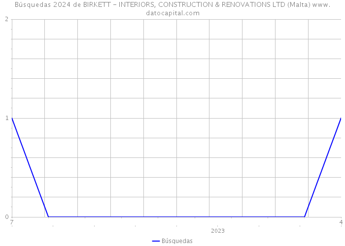 Búsquedas 2024 de BIRKETT - INTERIORS, CONSTRUCTION & RENOVATIONS LTD (Malta) 