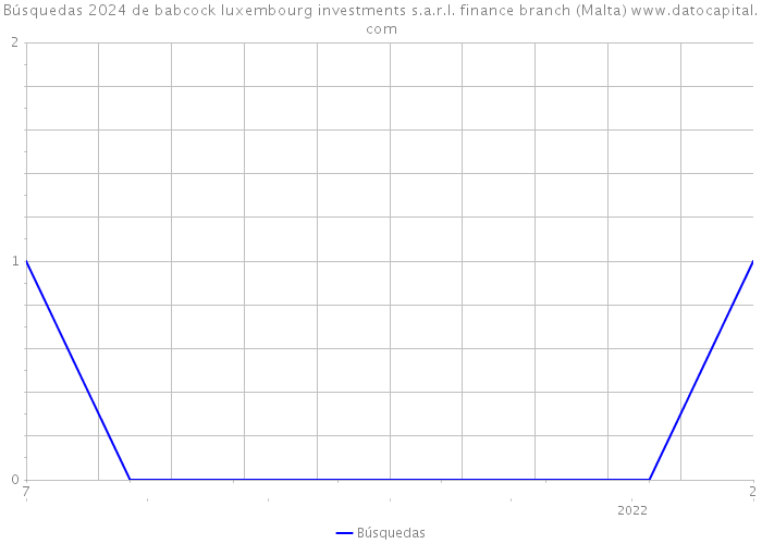 Búsquedas 2024 de babcock luxembourg investments s.a.r.l. finance branch (Malta) 