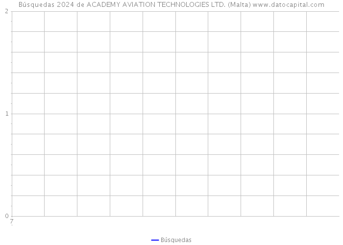 Búsquedas 2024 de ACADEMY AVIATION TECHNOLOGIES LTD. (Malta) 