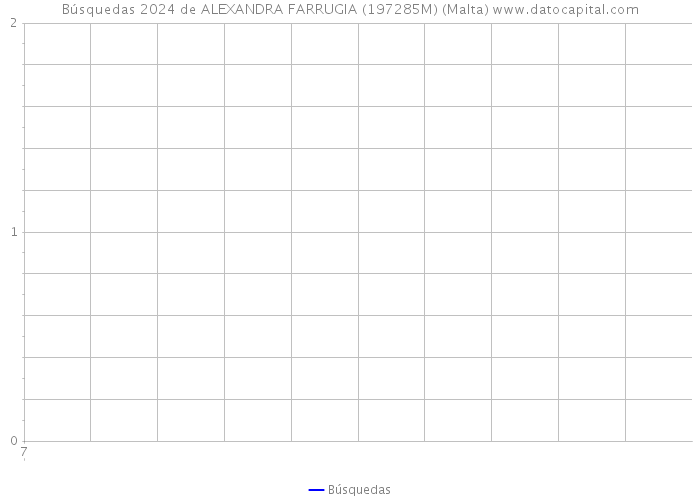 Búsquedas 2024 de ALEXANDRA FARRUGIA (197285M) (Malta) 