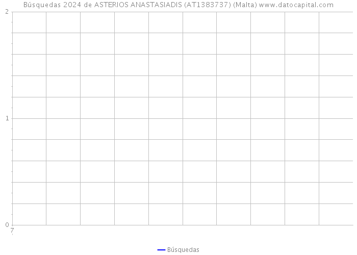 Búsquedas 2024 de ASTERIOS ANASTASIADIS (AT1383737) (Malta) 