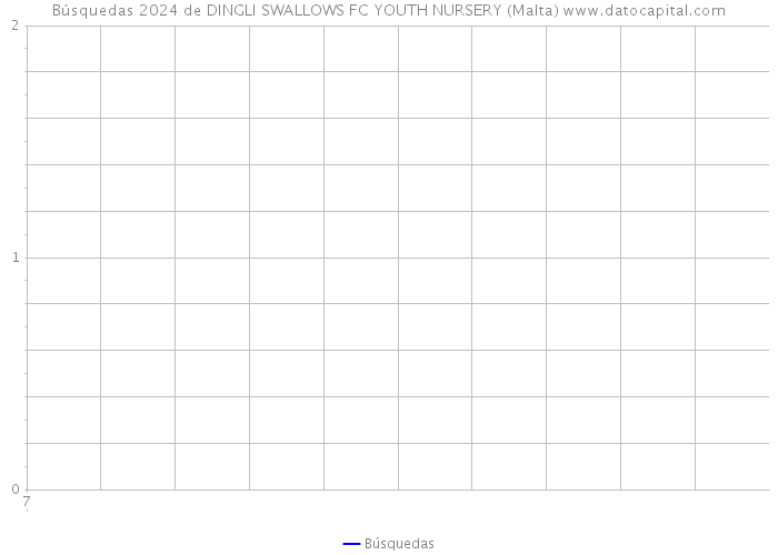 Búsquedas 2024 de DINGLI SWALLOWS FC YOUTH NURSERY (Malta) 
