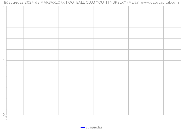 Búsquedas 2024 de MARSAXLOKK FOOTBALL CLUB YOUTH NURSERY (Malta) 