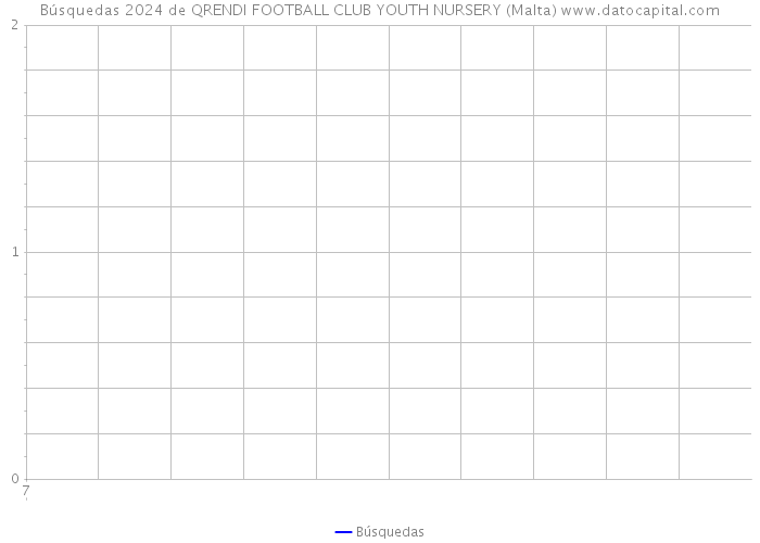Búsquedas 2024 de QRENDI FOOTBALL CLUB YOUTH NURSERY (Malta) 