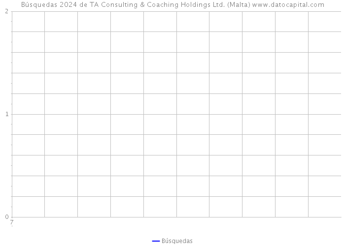 Búsquedas 2024 de TA Consulting & Coaching Holdings Ltd. (Malta) 