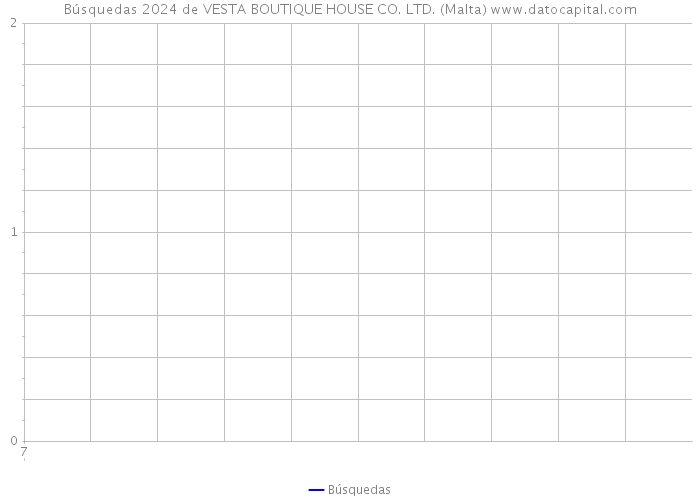 Búsquedas 2024 de VESTA BOUTIQUE HOUSE CO. LTD. (Malta) 