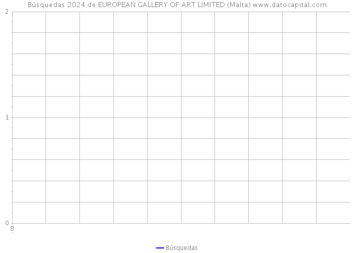 Búsquedas 2024 de EUROPEAN GALLERY OF ART LIMITED (Malta) 