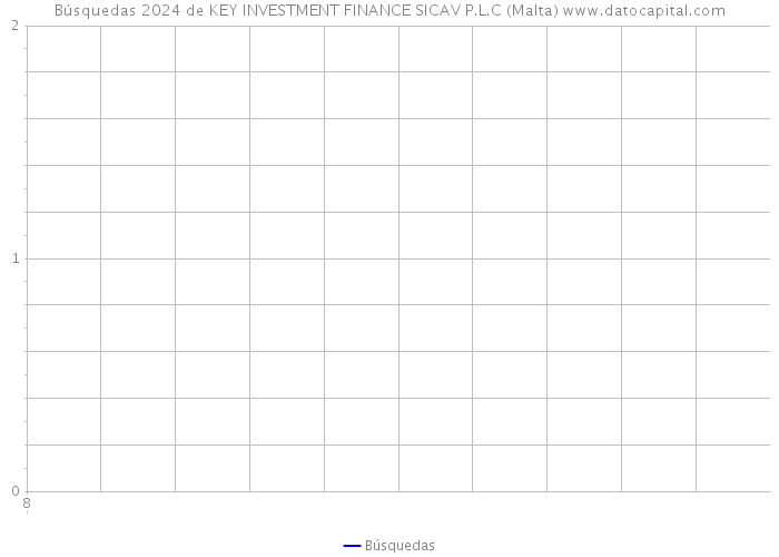 Búsquedas 2024 de KEY INVESTMENT FINANCE SICAV P.L.C (Malta) 